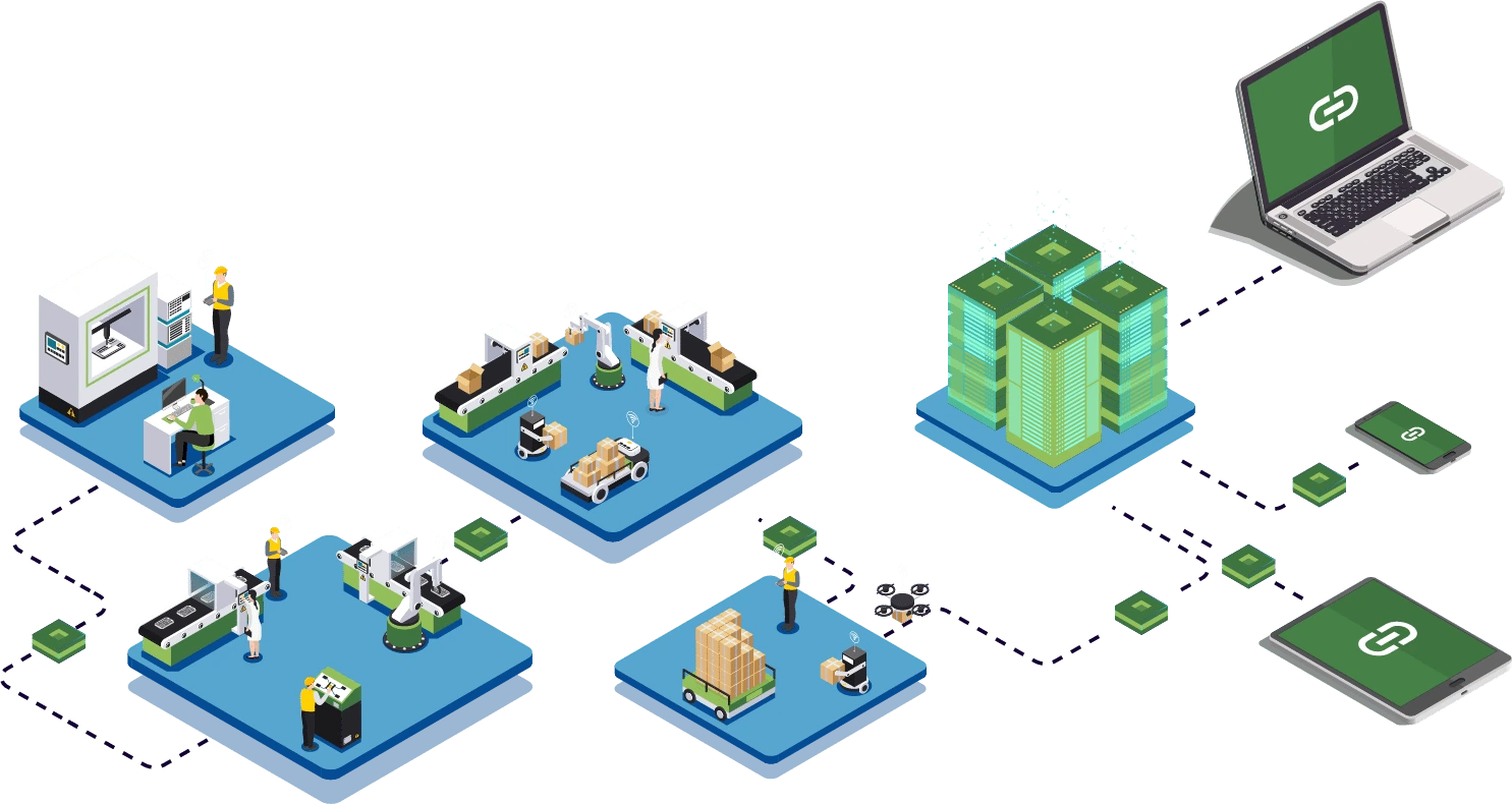Deraconnect Factory Flow